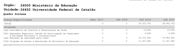 Cabeçalho LOA 2019