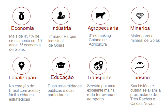 Fatos sobre Catalão