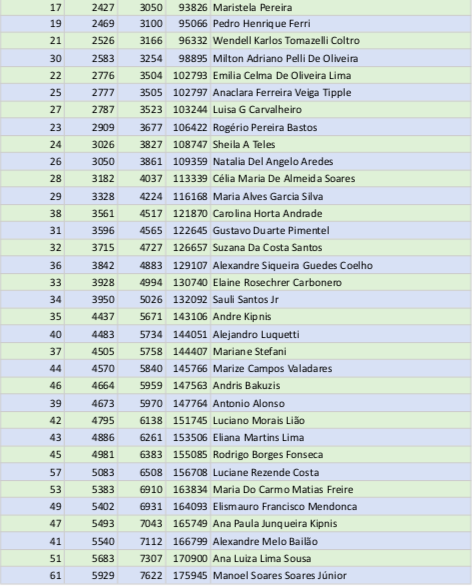 ranking mais influentes  tabela parte 2