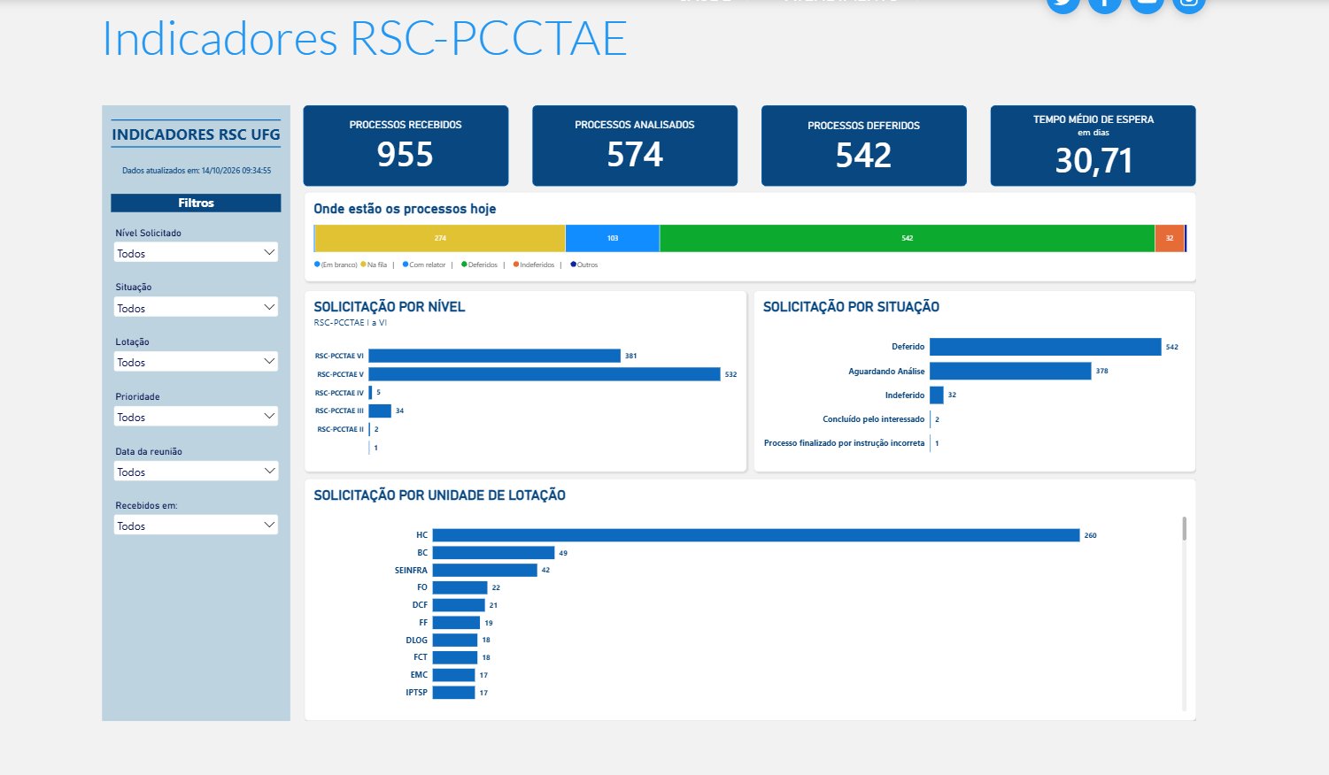 rsc propessoas