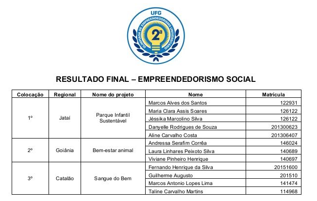 Empreendedorismo Social