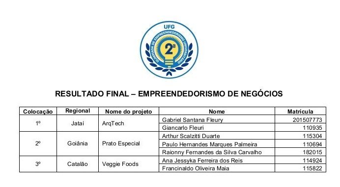 Empreendedorismo de Negócios