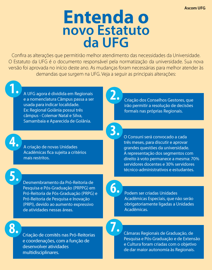 Infografico - Novo Estatuto da UFG
