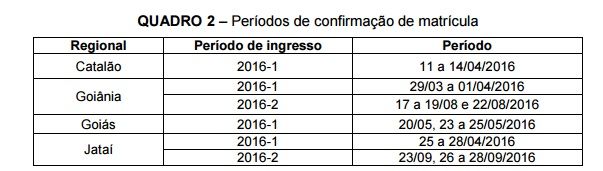  Período para confirmação de matrícula