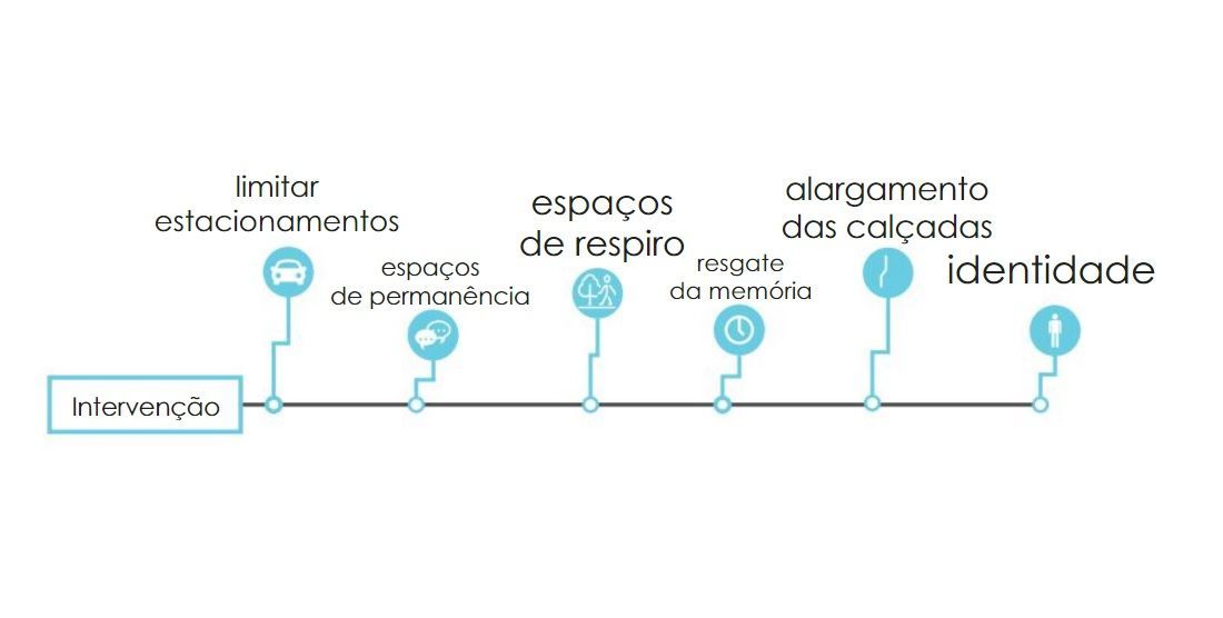 Proposta de intervenção Campinas