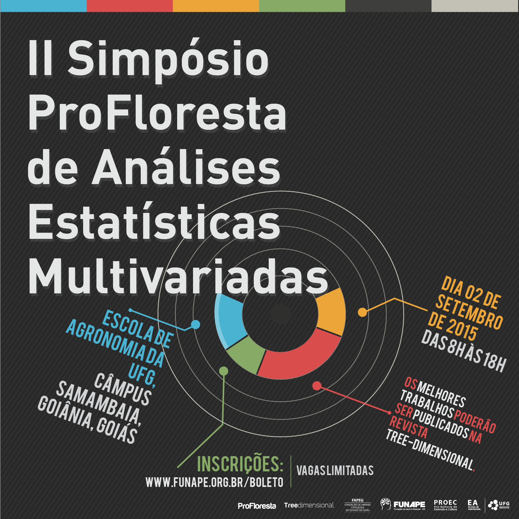 II Simpósio de Análises Estatísticas Multivariadas