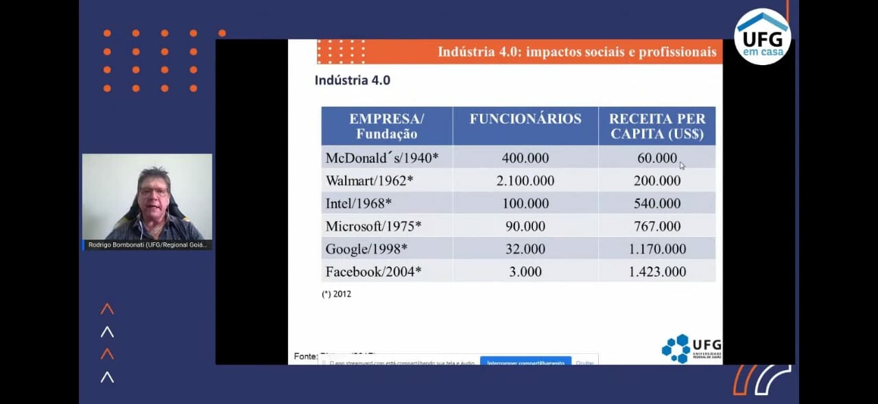 Palestra indústria 4.0 - 2