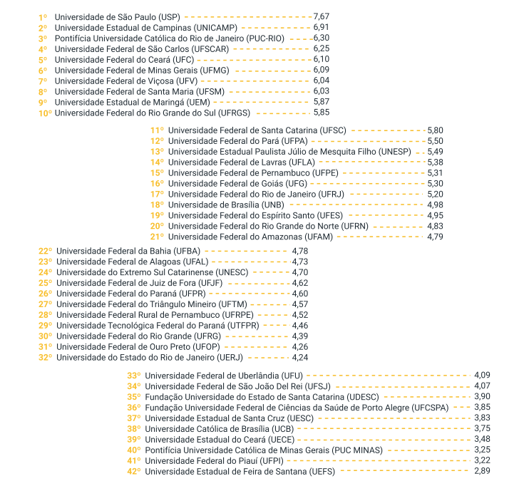 Universidades Empreendedoras