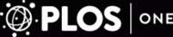 Plos