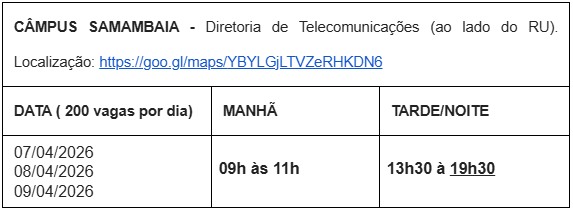 Organograma da estrutura da SETI.