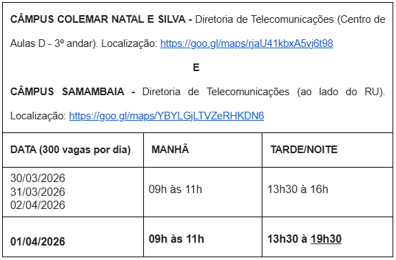 Organograma da estrutura da SETI.