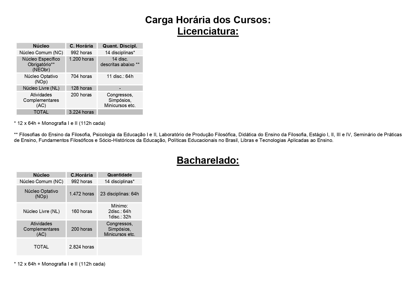 Informações Calouros 2022_page-0007