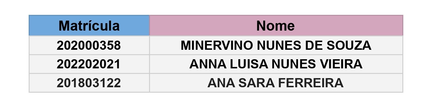 possíveis formandas/os licenciatura 2026/2 (edição)