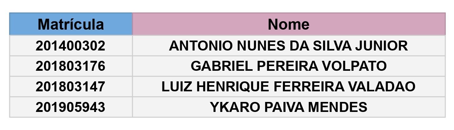 possíveis formandas/os 2026