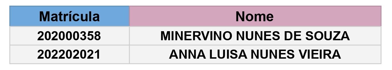 possíveis formandas/os 2026/2