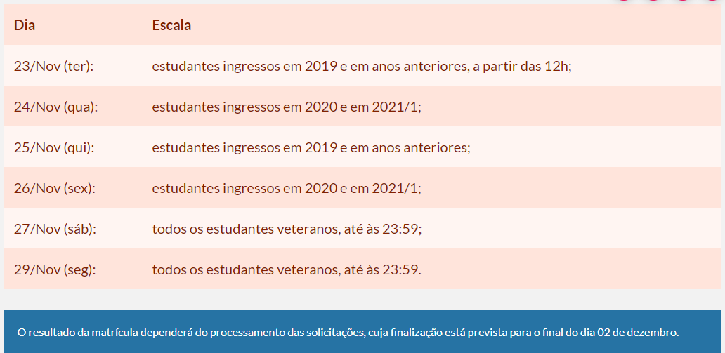 Escalonamento