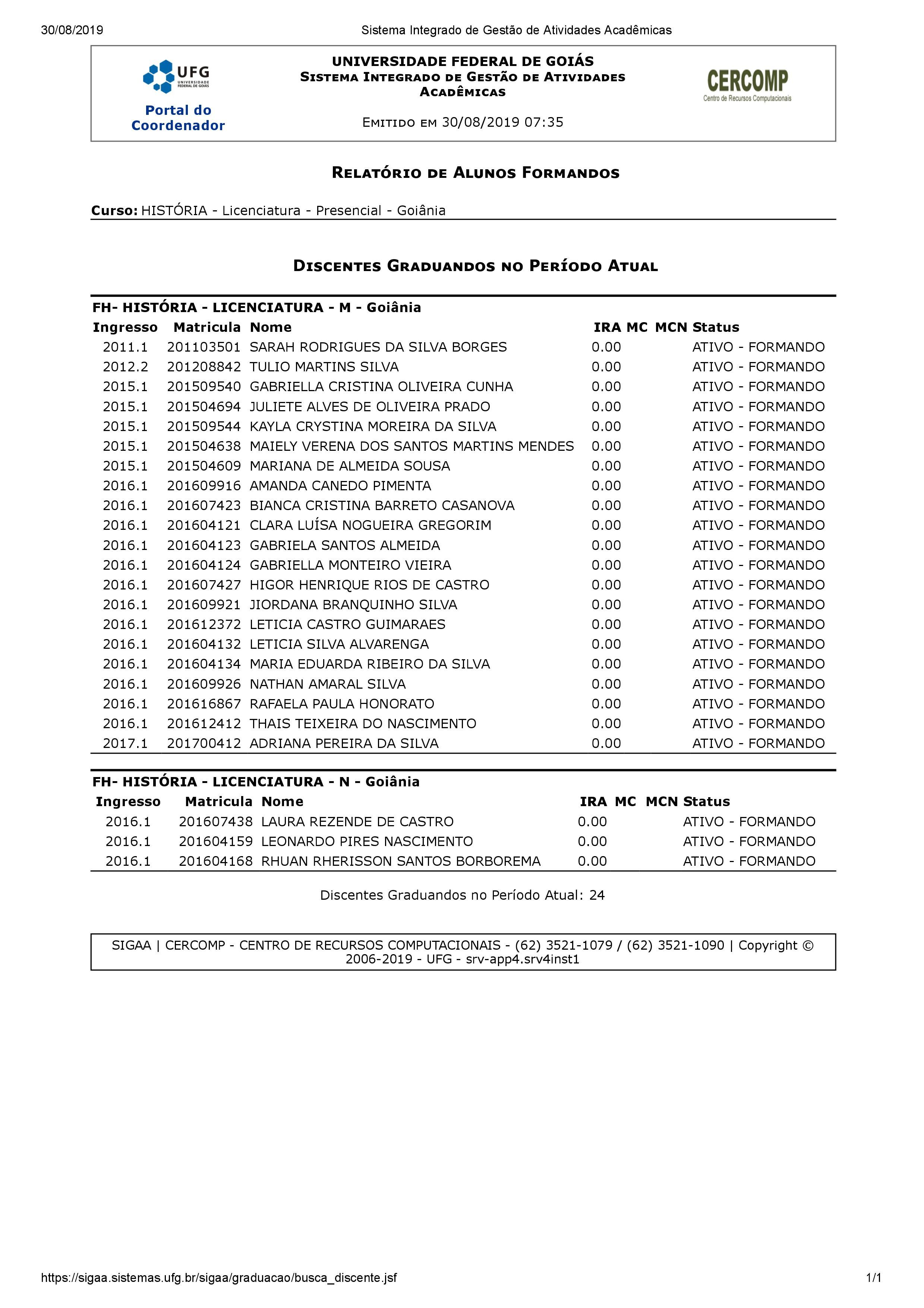 Licenciatura - Prováveis formandos - 30.08