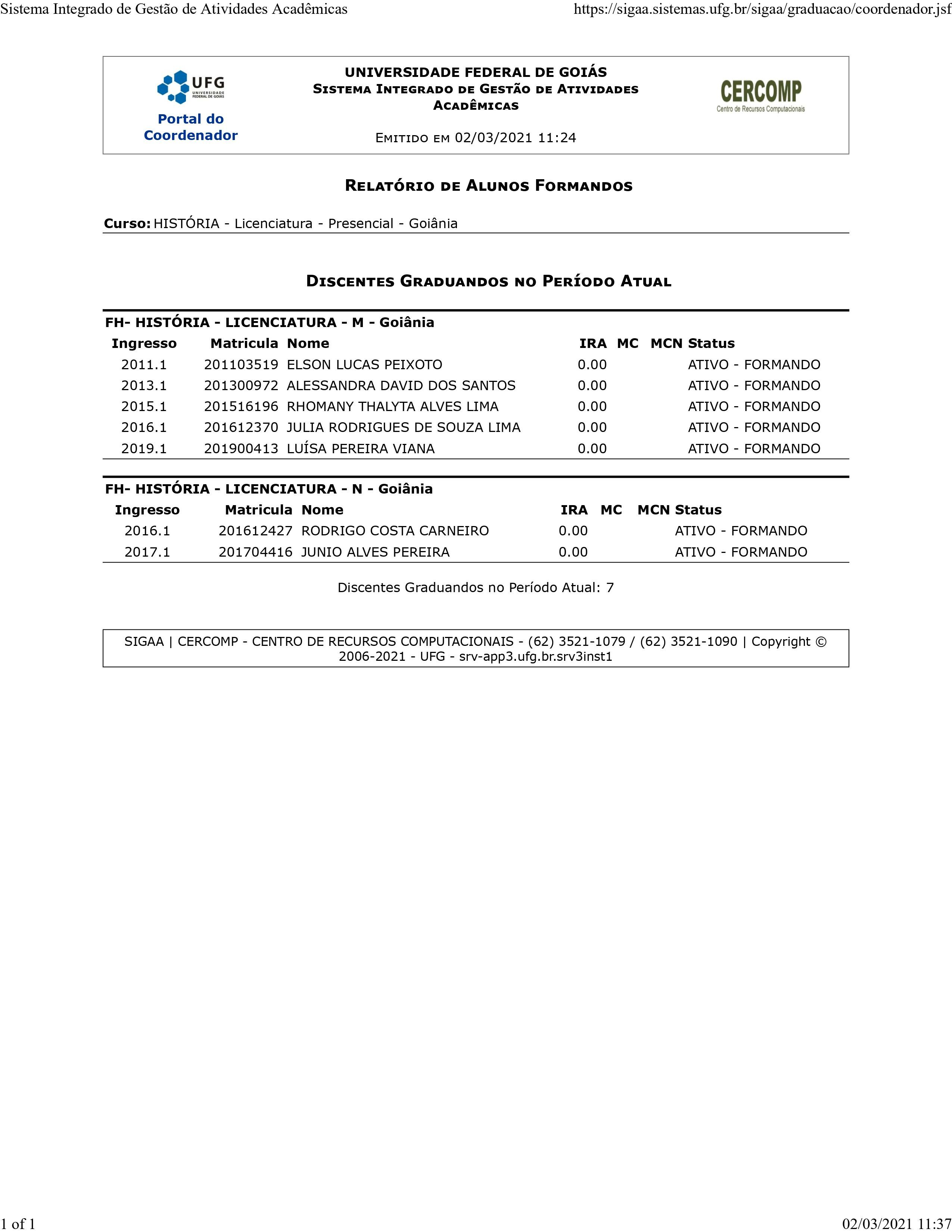 Prováveis formandos 2020.2 Licenciatura