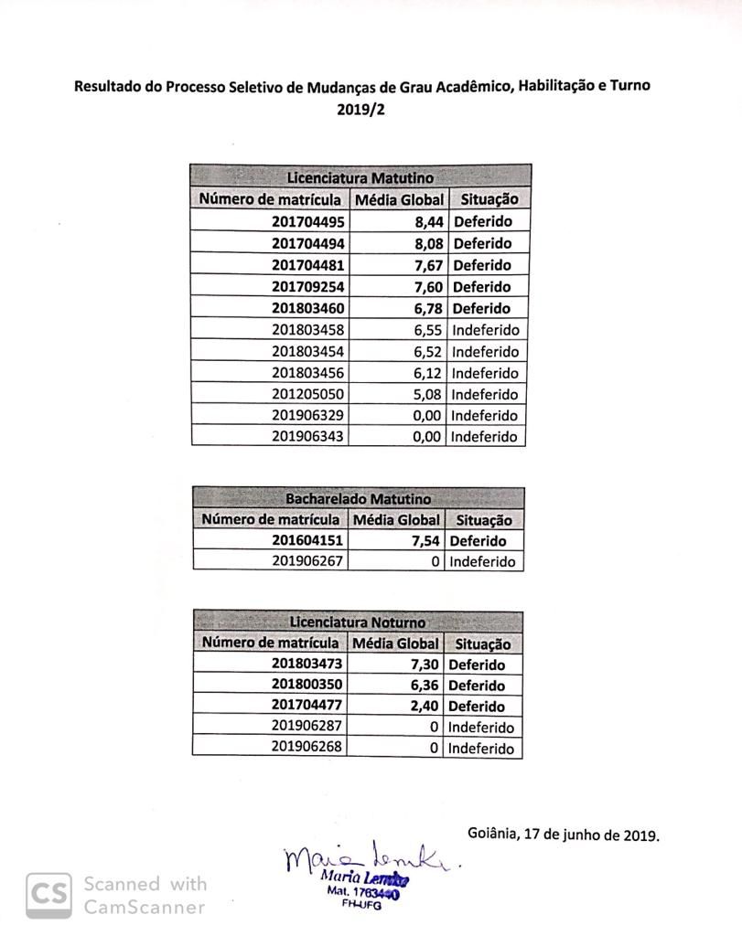 Resultado 2019.2