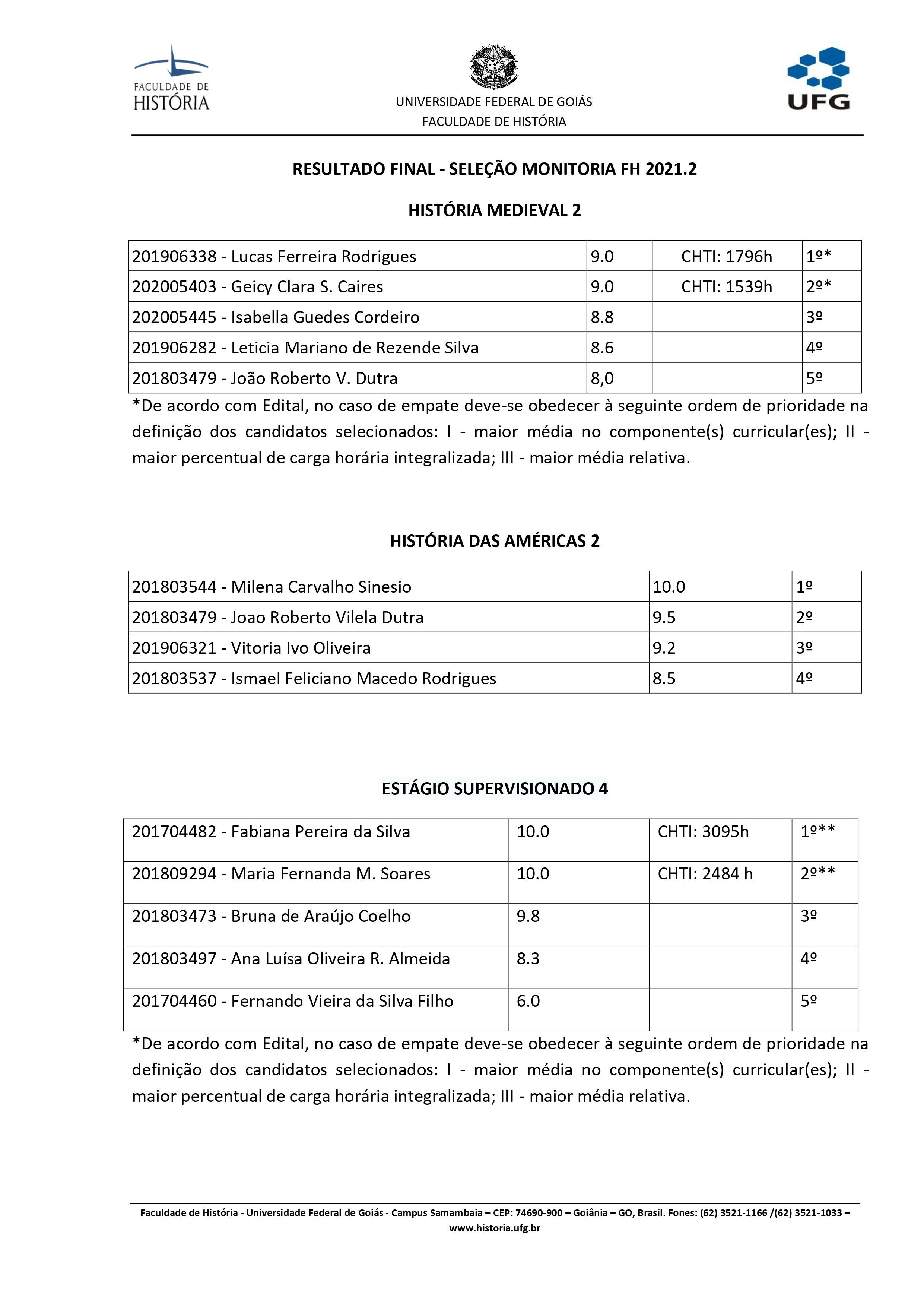 Resultado final 2021.2