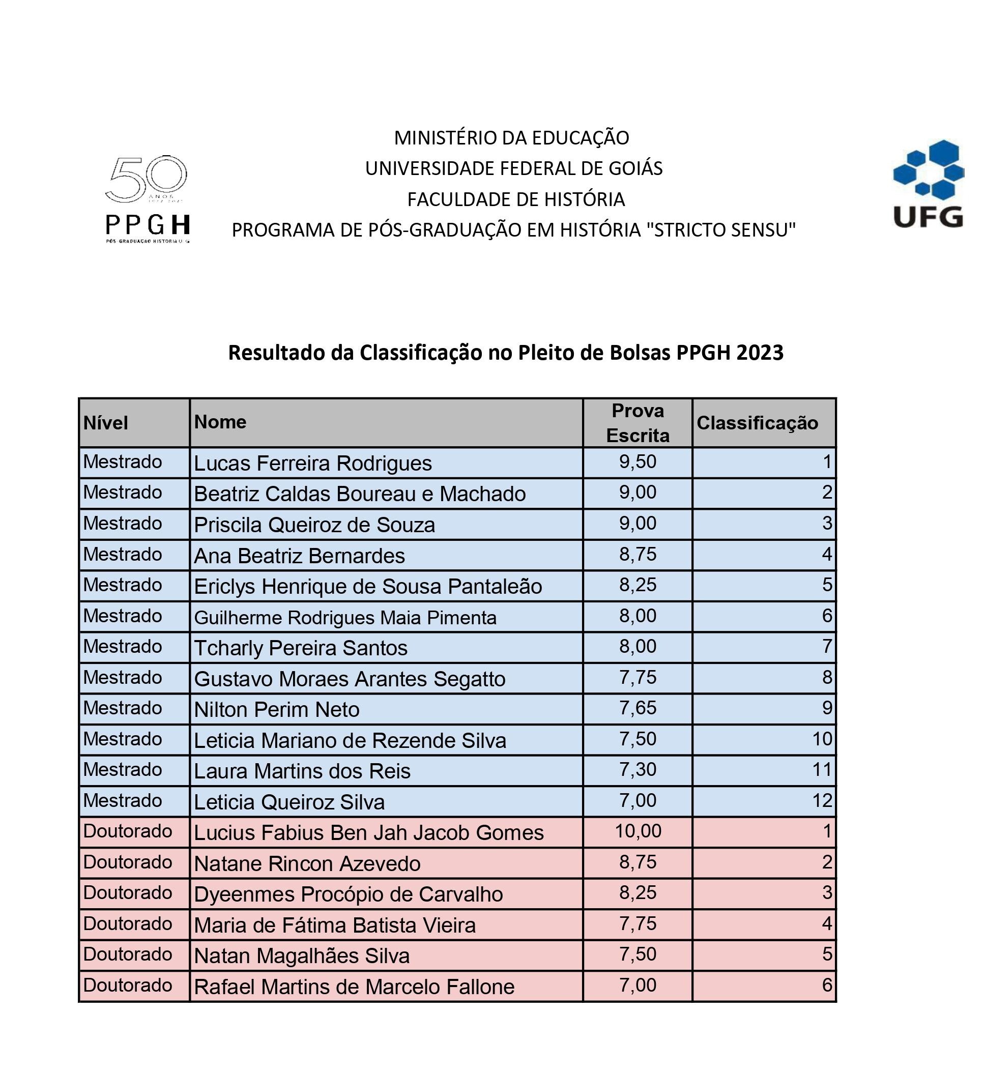  Distribuição de Bolsas.jpg