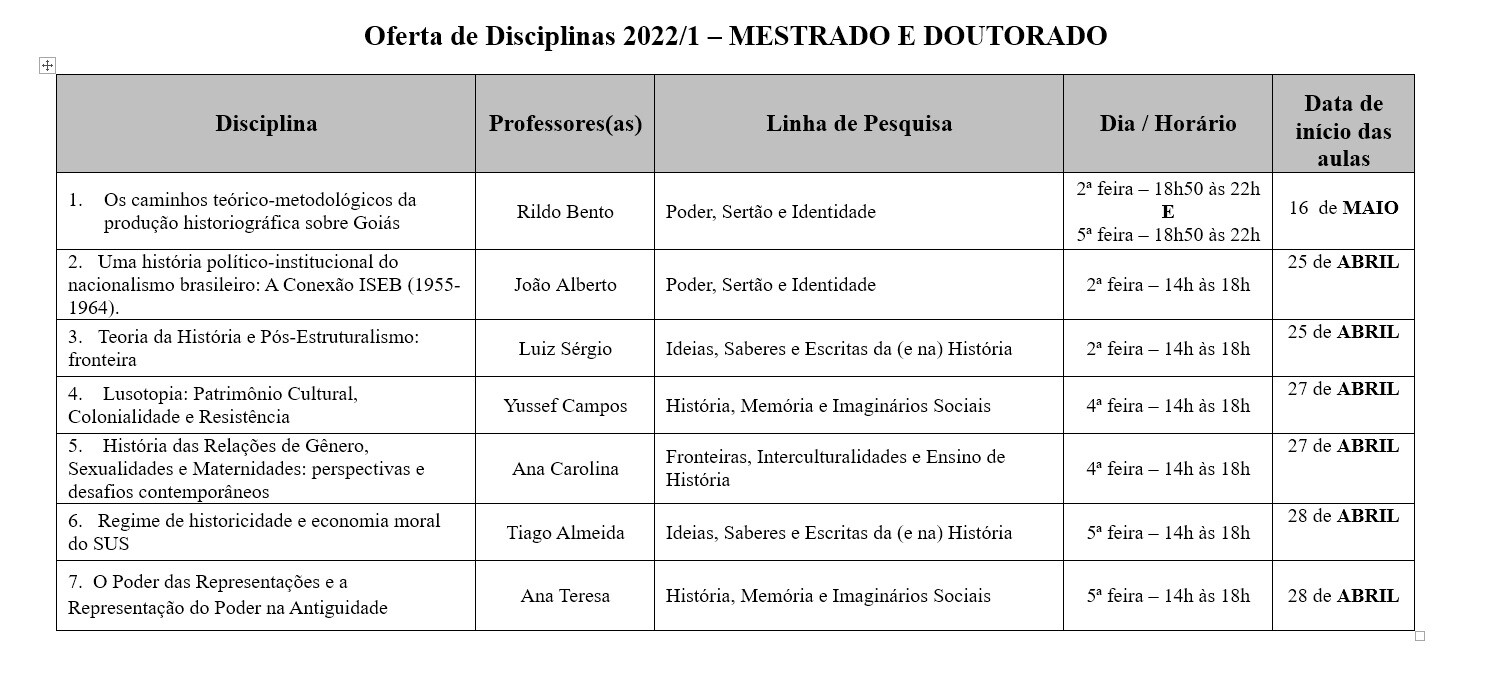 Disciplinas 2022.1