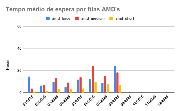 tempo-espera-AMD-01-08-2026
