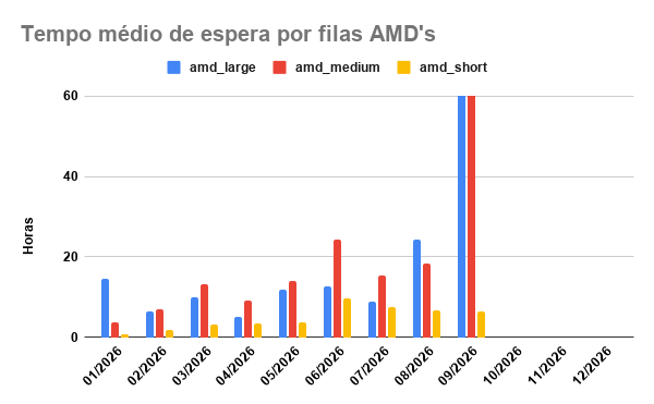 tempo-espera-AMD-01-09-2026