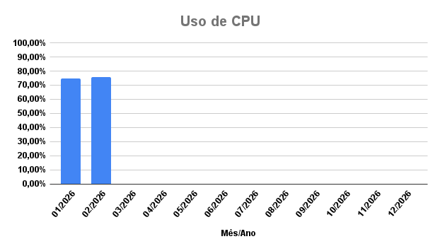 percentual-uso-por-unidade-academica-fevereiro-26