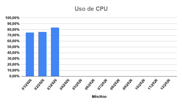 percentual-uso-por-unidade-academica-marco-26