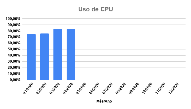 percentual-uso-por-unidade-academica-abril-26