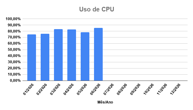 percentual-uso-por-unidade-academica-junho-26