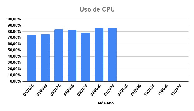 percentual-uso-por-unidade-academica-julho-26