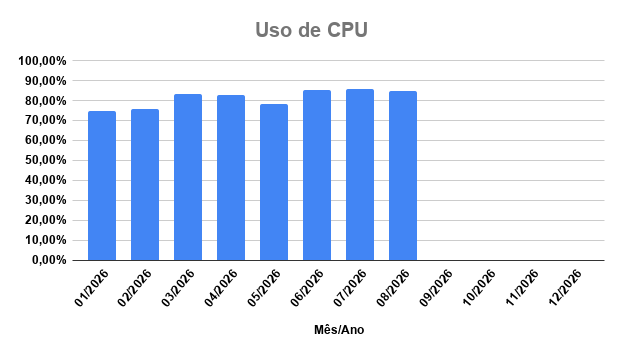 percentual-uso-por-unidade-academica-agosto-26