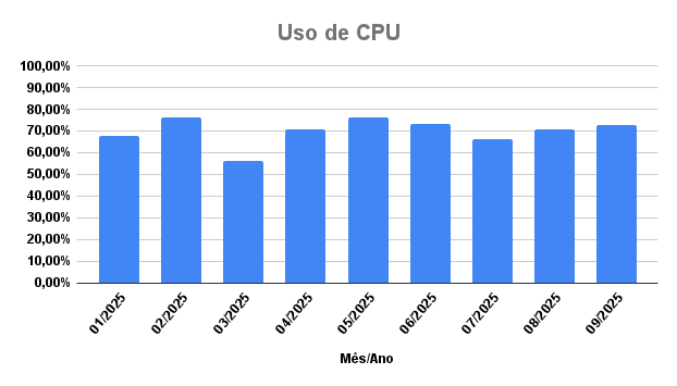 percentual-uso-por-unidade-academica-setembro-2025
