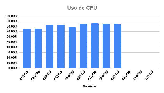 percentual-uso-por-unidade-academica-setembro-26