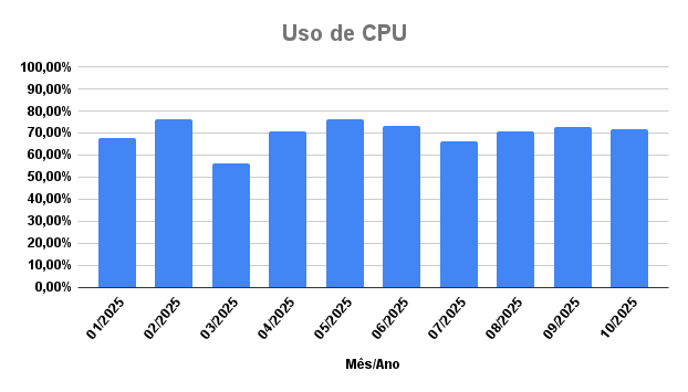 percentual-uso-por-unidade-academica-outubro-2025