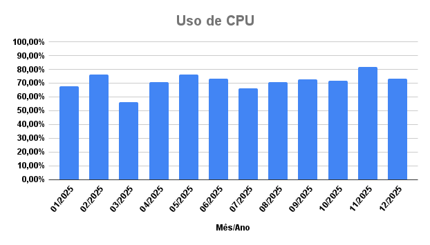 percentual-uso-por-unidade-academica-dezembro-25