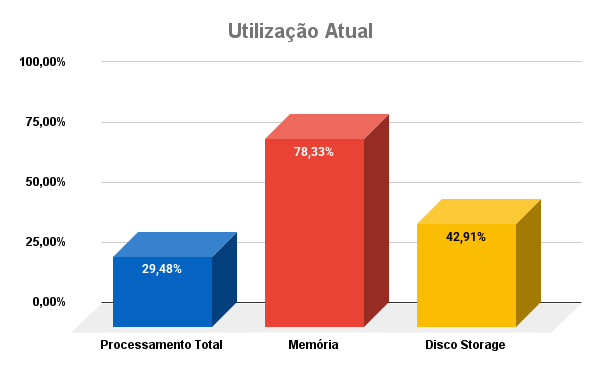 utilizacao-atual-cloud-janeiro-2026
