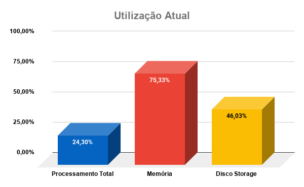 utilizacao-atual-cloud-marco-2026