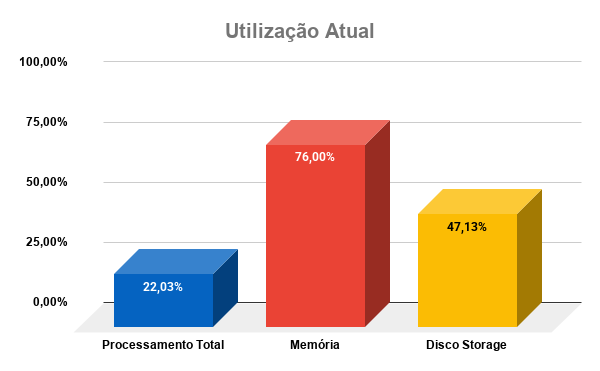 utilizacao-atual-cloud-abril-2026