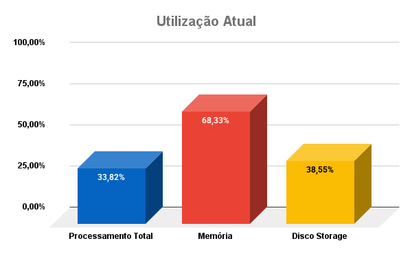 utilizacao-atual-cloud-junho-2025
