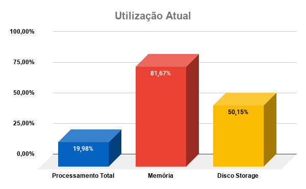 utilizacao-atual-cloud-julho-2026