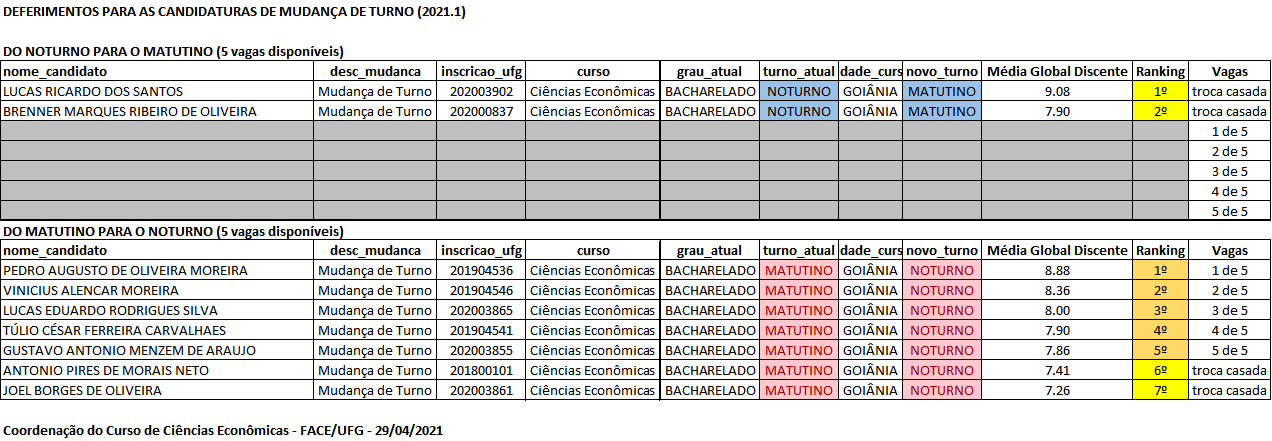 resultadoedital