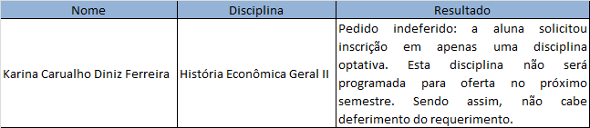 Resultado