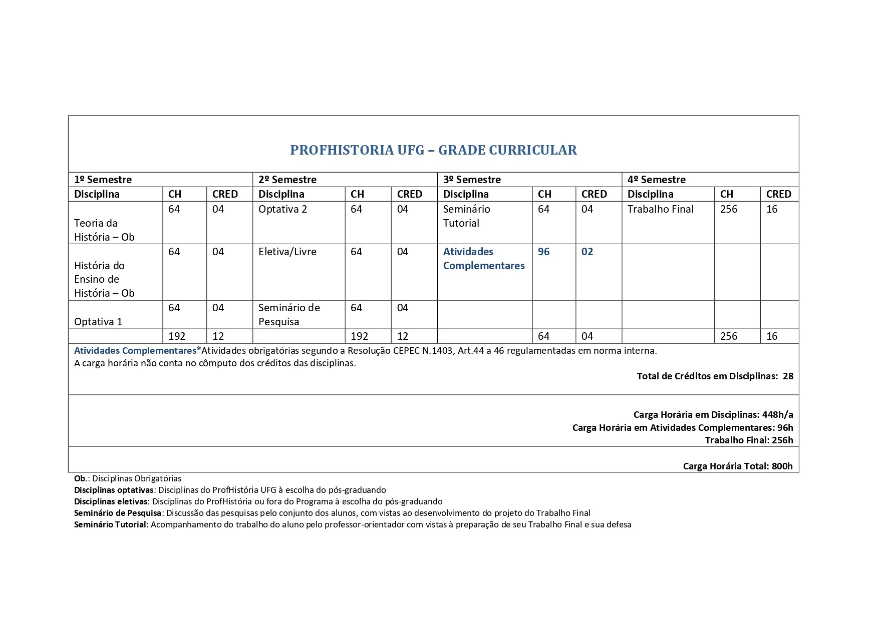 Grade_Curricular_page-0001