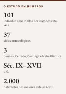 LabArq Science III