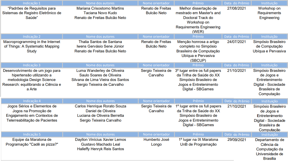  Premiados Consuni 2021.png