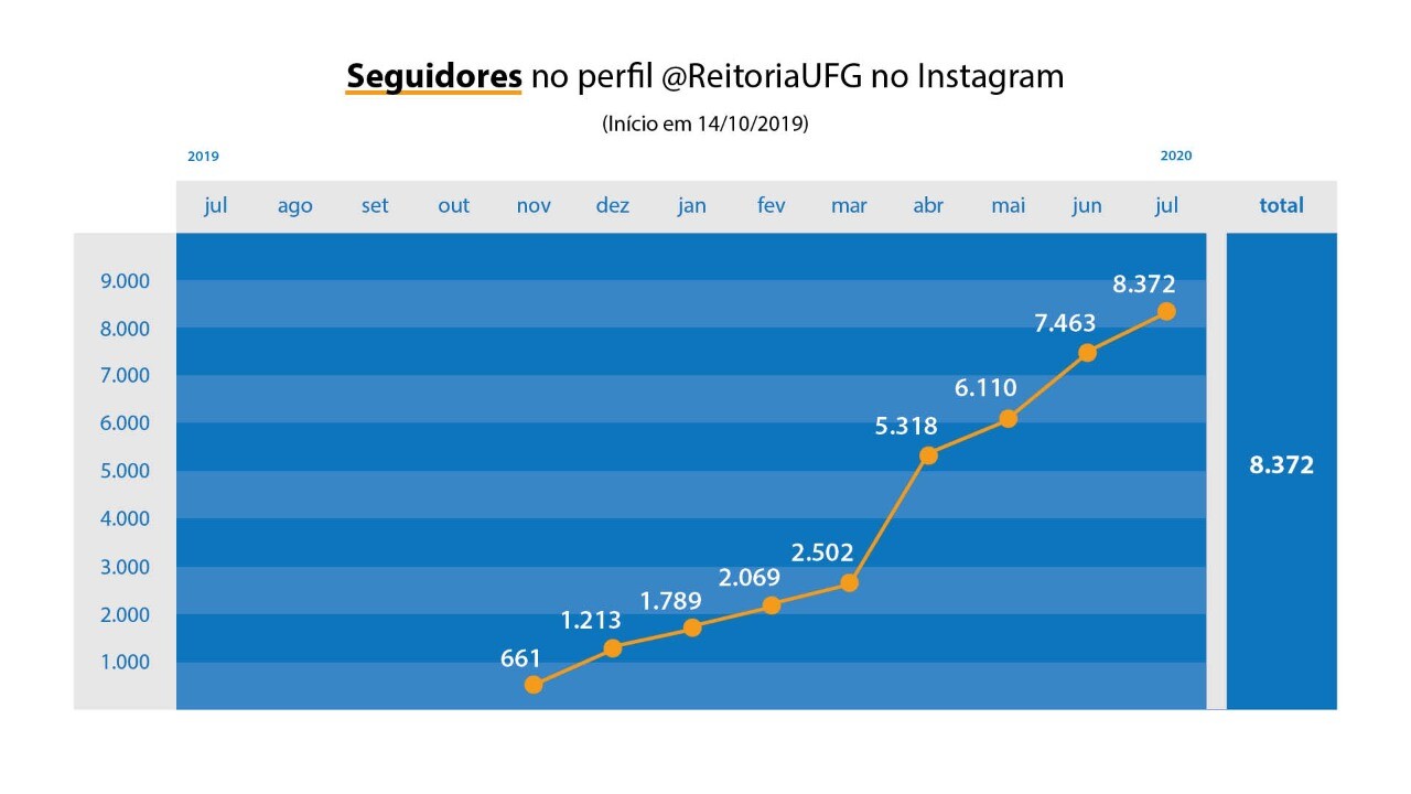 seguidoresRD