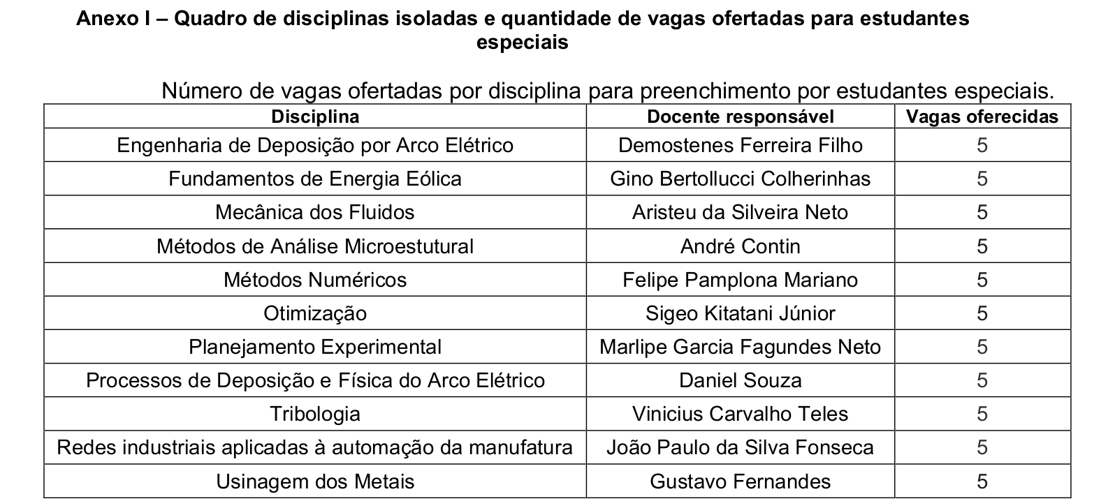 Disciplinas e Vagas 2026-1